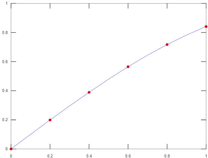 Octave
