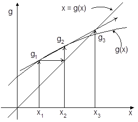 Grafica Wegstein