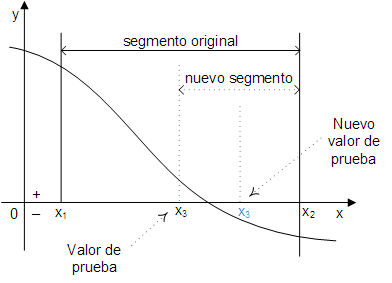 Fundamento método de Bisección