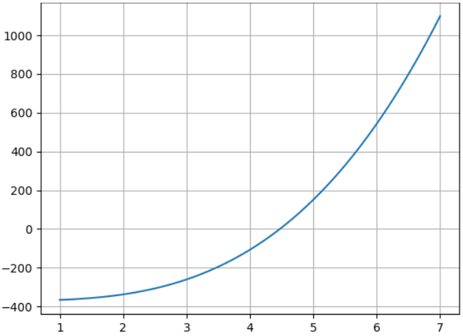gráfica en Octave