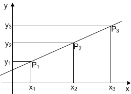 Simplex proyección lineal n-dimensional