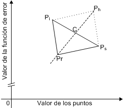 Simplex reflexión